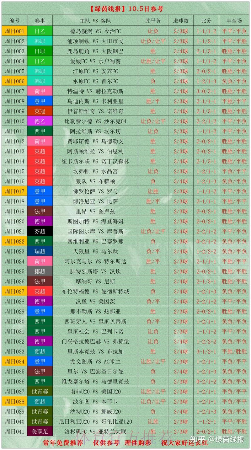 世界杯比分免费热门 世界杯比分免费热门